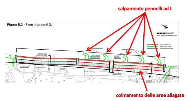 fase 2