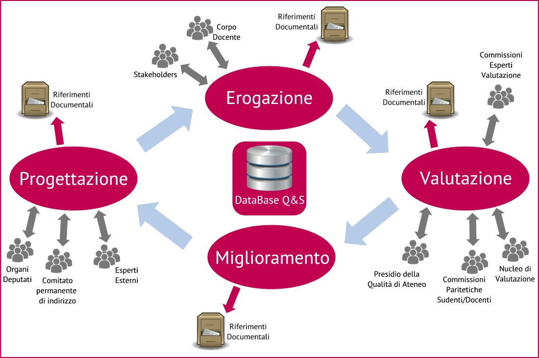 Terza Missione Terza Missione