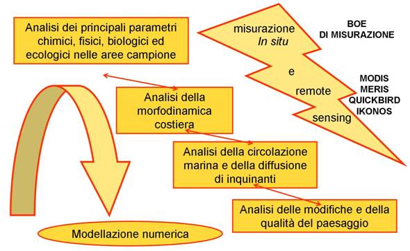 obbiettivi imca