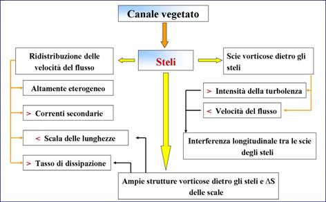 Schema di diffusione del getto Conclusioni
