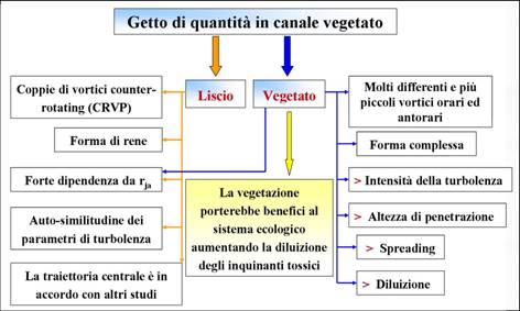 Canale DIAC Conclusioni