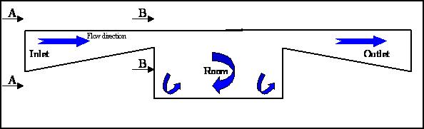 Flusso delle correnti