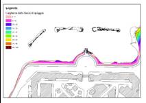 Dimensione della fascia costiera