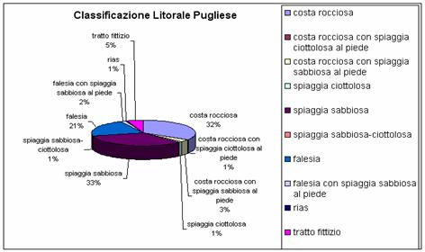 Classificazione