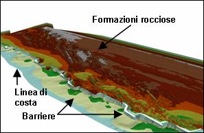 Multibeam